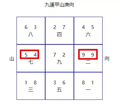 九運風水地區